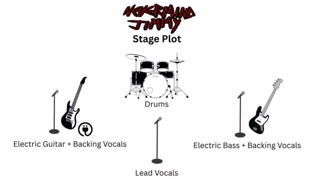 stage plot